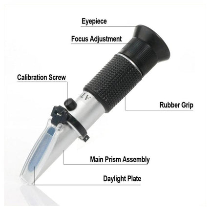Handheld Refractometer for Measuring Grape Juice Sugar in Wine Making - labeled parts view with eyepiece, focus, rubber grip, prism, daylight plate