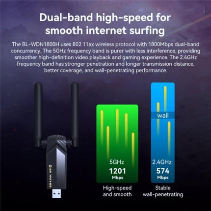LB-LINK WDN1800H Wireless Adapter for Smooth Gaming Connectivity USB WiFi6 dual-band 5GHz 1201Mbps and 2.4GHz 574Mbps for stable, low-latency gaming
