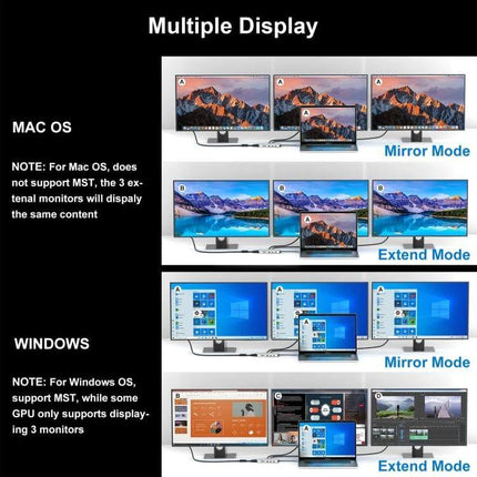 Wavlink 12-in-1 USB-C Multi-Port Adapter for Device Connectivity showing Mac and Windows mirror and extend multiple display setups