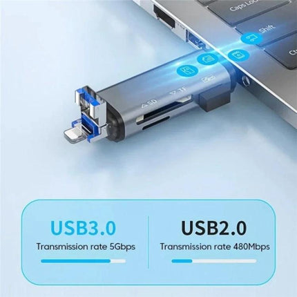 Handy Card Reader for Daily File Transfers on the Go - compact USB/Type-C/8Pin SD TF U-disk adapter plugged into laptop for quick photo and file backups
