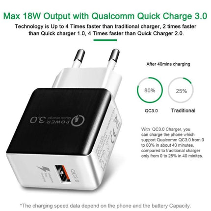 USB Charger for Everyday Device Powering at Home with Quick Charge 3.0 18W compact USB wall adapter