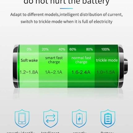 Car Power Adapter In-Car Charger Type-C Fast Charger showing battery charge stages and smart fast charging modes