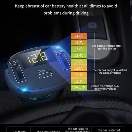 Car Power Adapter In-Car Charger Type-C Fast Charger with dual ports, digital voltage display and battery voltage detection for 12V–24V vehicles