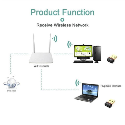 EDUP Mini USB Adapter for Wireless Computer Connectivity showing router, desktop and laptop receiving WiFi (150Mbps)