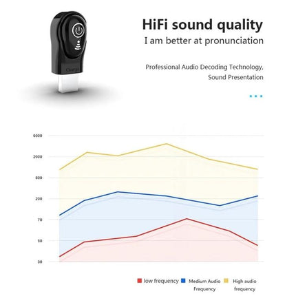 Mini Bluetooth Earbuds With Discreet In Ear Design displayed with HiFi sound quality chart for low, medium, high frequencies