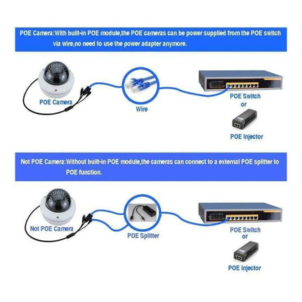 Power Over Ethernet Splitter for IP Security Cameras powering non‑PoE camera from PoE switch or injector with splitter and cable