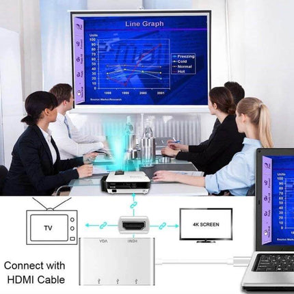 USB C Multiport Adapter for HDMI, VGA, and USB Connections showing laptop connected to projector and 4K screen during a business presentation