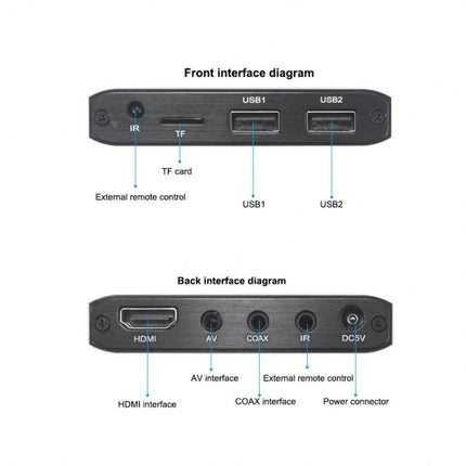 Versatile 4K HD Media Player for Home TV and Projector Use front and back interface diagram showing HDMI, USB, TF card, AV, COAX and power ports