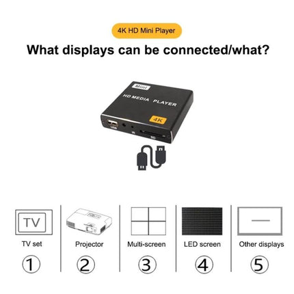 JEDX 4K HD Player for Automatic Video Looping and Display showing device and compatible displays (TV, projector, multi-screen, LED, other)