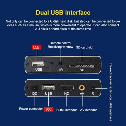 JEDX 4K HD Player for Automatic Video Looping and Display showing dual USB, SD slot, HDMI, AV and IR ports