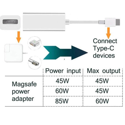 USB C to Mag-Safe Charging Adapter for MacBooks and Phones showing MagSafe adapter to USB‑C connection and power input/output table