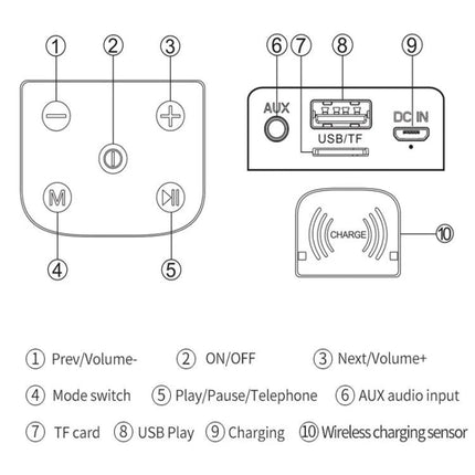 NBY Compact Bluetooth Speaker For Everyday Music And Calls labeled control buttons ports TF USB AUX DC wireless charge diagram