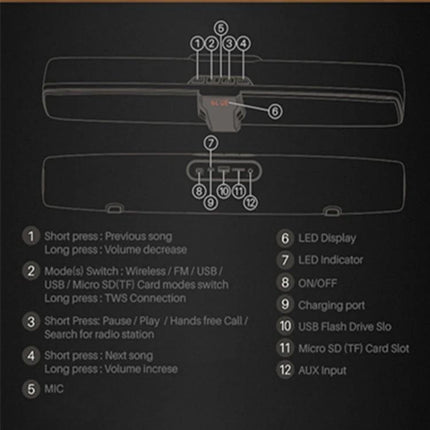 Rixing Portable Bluetooth Speaker For Home And Outdoor Use diagram showing buttons, LED, USB, TF card slot and AUX input controls