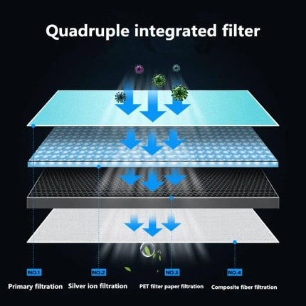 Ashtray Air Purifier For Home Smoke Removal Small Desktop showing quadruple integrated filter layers and airflow diagram
