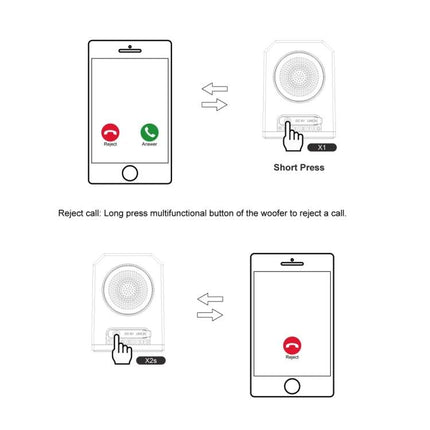 Transparent Portable Bluetooth Speaker With Waterproof Sleeve showing call reject via long press on multifunction woofer button