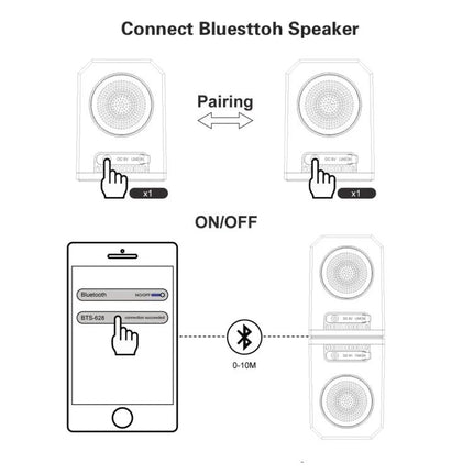 Transparent Portable Bluetooth Speaker With Waterproof Sleeve showing pairing, on/off, and 0-10m Bluetooth range diagram