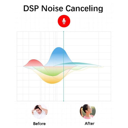 EWA Compact Bluetooth Speaker For Jogging And Travel showing DSP noise canceling waveform with before and after images