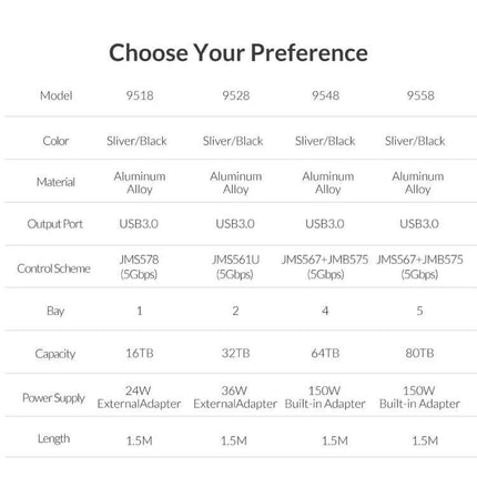Orico 9528U3 Enclosure for 3.5-Inch External Hard Drives product comparison table showing specs like USB3.0, aluminum alloy, bay count and capacities
