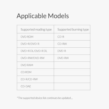 Orico USB 3.0 External CD Drive for Disc Reading and Playback supported disc formats table