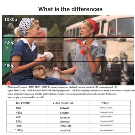 HXSJ Rotatable Webcam with Microphone for Video Calls showing 480p vs 720p vs 1080p resolution comparison chart