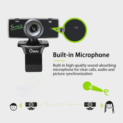 HD USB Webcam with Built-in Microphone for Video Calls showing webcam front, built-in microphone feature and plug-and-play USB setup