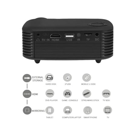 Compact Mini Projector for Everyday Home Entertainment showing compact black projector with HDMI, USB, TF ports and icons for devices it supports
