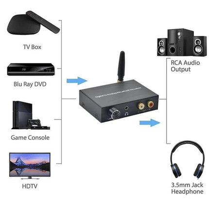 Digital Audio Converter with Bluetooth for Home Theater Use connecting TV box, Blu-ray, game console, HDTV to RCA audio and 3.5mm headphone outputs