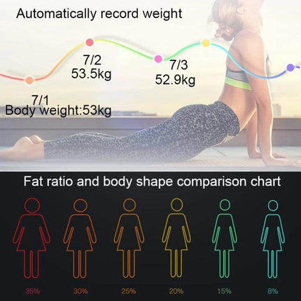 Smart Body Fat Scale Battery Powered For Everyday Home Use showing weight trend curve, fat ratio and body shape comparison chart