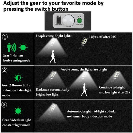 Solar Body Induction Wall Light for Garden and Fence showing three motion-sensing lighting modes and control switch for garden and fence installation