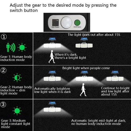 Solar Motion Sensor Courtyard Light for Outdoor Pathway showing three mode diagram: human body induction, dim mode, and constant medium light