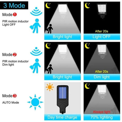 Solar Motion Sensor Garden Light For Pathways And Yards with PIR sensor showing 3 modes: bright on motion, dim after 20s, and auto 70% night lighting