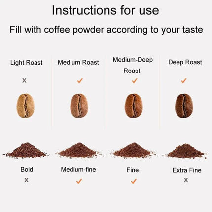 Stainless Steel Reusable Capsule for Dolce Gusto Coffee Maker showing coffee grind and roast guide for filling capsule