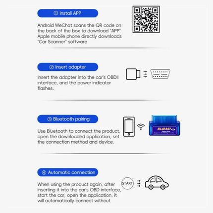 Vital Tool for At-Home Car Troubleshooting Sessions ELM327 Bluetooth OBD2 scanner infographic showing app install, insert adapter, Bluetooth pairing, automatic connection