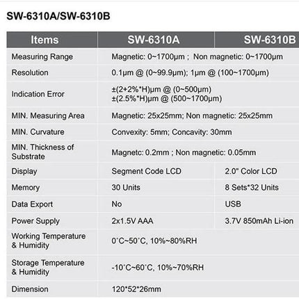 SNDWAY Gauge for Measuring Car Paint Thickness and Coating specification chart showing SW-6310A and SW-6310B features and measurements