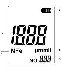 SNDWAY Gauge for Measuring Car Paint Thickness and Coating digital LCD display showing 1.888 reading and battery icon