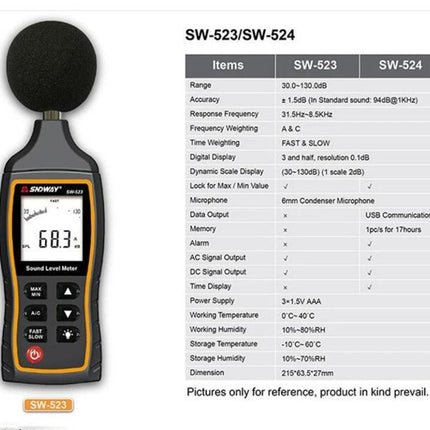 SNDWAY Handheld Noise Decibel Meter for Sound Level Monitoring showing device front display and specs chart