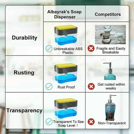 Kitchen Soap Dispenser for Everyday Kitchen Cleanup - durable unbreakable ABS, rust proof, transparent soap level for quick one-handed dishwashing