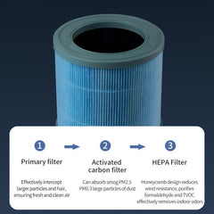 AP01 Air Purifier Replacement Advanced Filter Cartridge