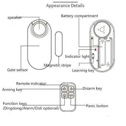 Wireless Remote Control Door and Window Security Alarm magnetic sensor, main unit, battery compartment and remote control diagram