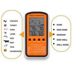 Bluetooth Enabled Dual Probe BBQ Meat Thermometer for Precision Cooking