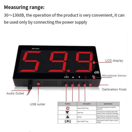 SNDWAY Wall-Mounted Digital Noise Level Monitoring Device showing 59.9 dB on large red LED display with labeled USB, audio and calibration ports