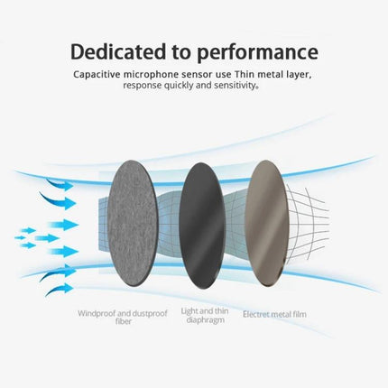 SNDWAY Wall-Mounted Digital Noise Level Monitoring Device showing capacitive microphone sensor layers and windproof, diaphragm, electret film