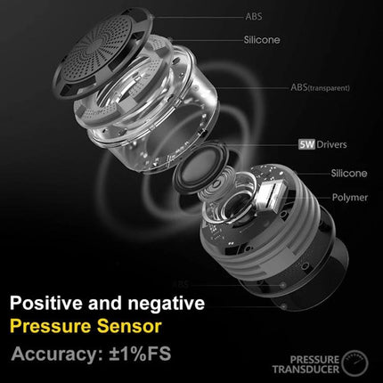 SNDWAY Handheld Digital Differential Pressure Tester for Professionals showing exploded view of positive and negative pressure sensor and 1.9-inch display