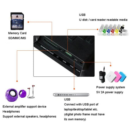 Compact 10.1 Inch LED Digital Photo Frame for Displaying Photos and Videos showing SD card, USB ports, headphone and power connections