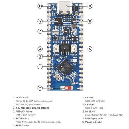 Waveshare ESP32-S3 Development Board for Wireless Projects close-up showing USB-C, chips, boot/reset buttons and labeled pin functions