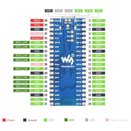 Waveshare ESP32-S3 Development Board for Wireless Projects pinout diagram showing power, ground, GPIO and ADC labels for IoT and wireless prototyping
