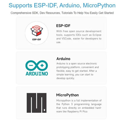 Waveshare ESP32-S3 Development Board for Wireless Projects showing support for ESP-IDF, Arduino, and MicroPython SDKs and tutorials