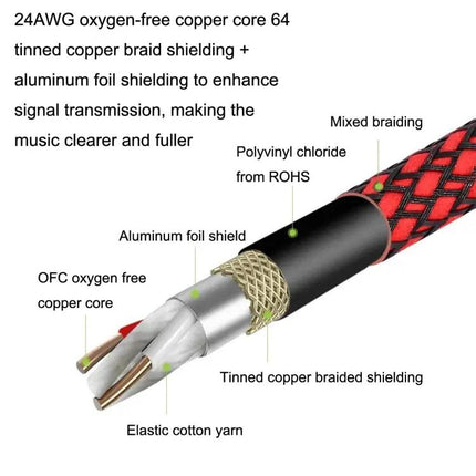 Cable for Microphones in Home Recording Setups