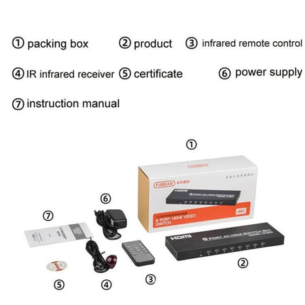 FJGEAR HDMI Switcher for Connecting Multiple Devices to TV showing box, switcher unit, remote, IR receiver, power adapter, manual and certificate