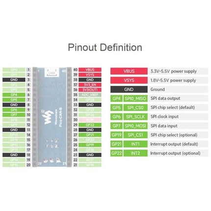 Waveshare CAN Bus Module for Raspberry Pi Pico Remote Communication pinout diagram showing GPIO, power, and SPI/CAN signal labels